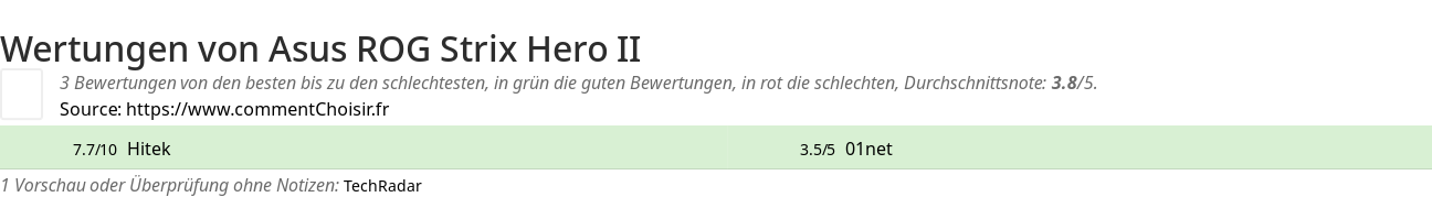 Ratings Asus ROG Strix Hero II