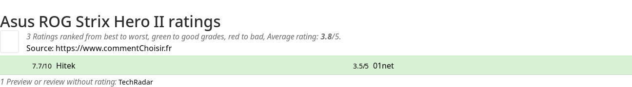 Ratings Asus ROG Strix Hero II