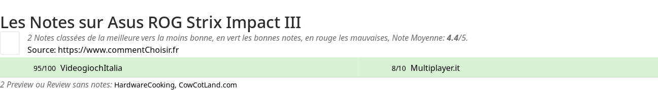 Ratings Asus ROG Strix Impact III