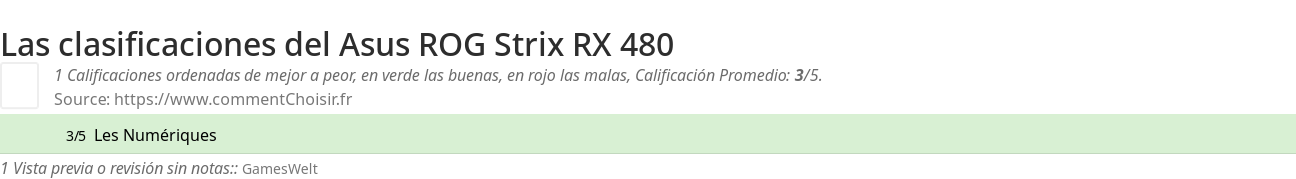 Ratings Asus ROG Strix RX 480