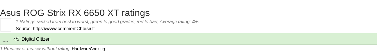 Ratings Asus ROG Strix RX 6650 XT