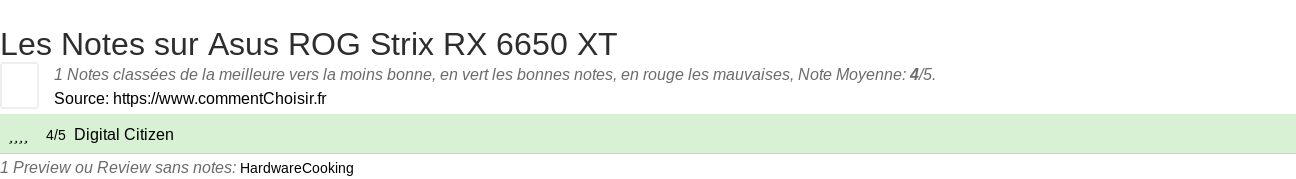 Ratings Asus ROG Strix RX 6650 XT