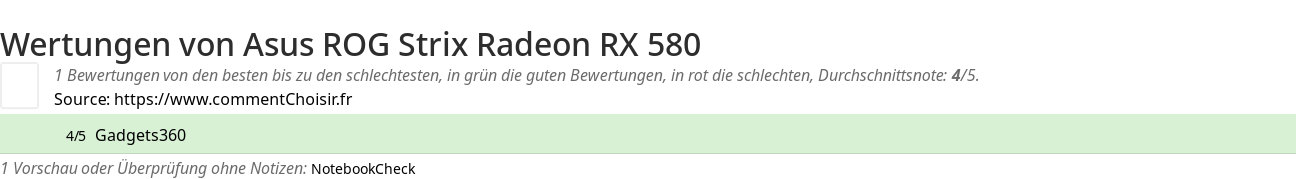 Ratings Asus ROG Strix Radeon RX 580