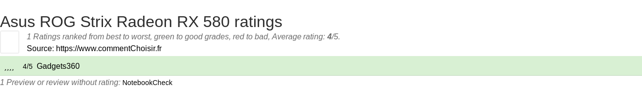 Ratings Asus ROG Strix Radeon RX 580