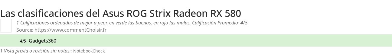 Ratings Asus ROG Strix Radeon RX 580
