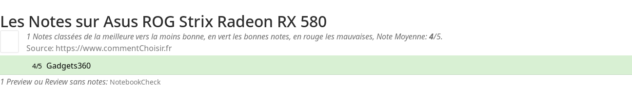 Ratings Asus ROG Strix Radeon RX 580