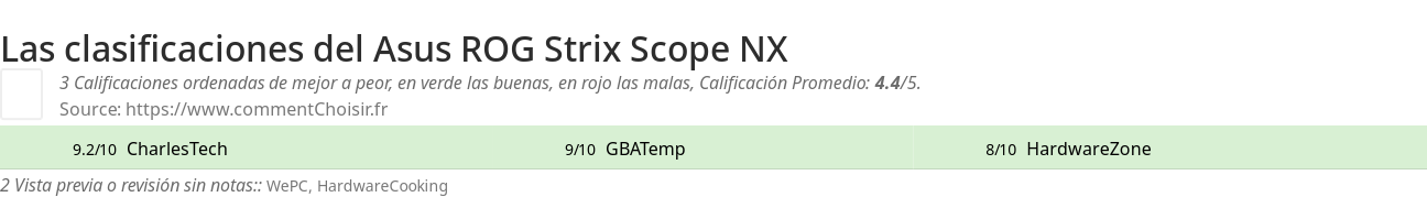 Ratings Asus ROG Strix Scope NX