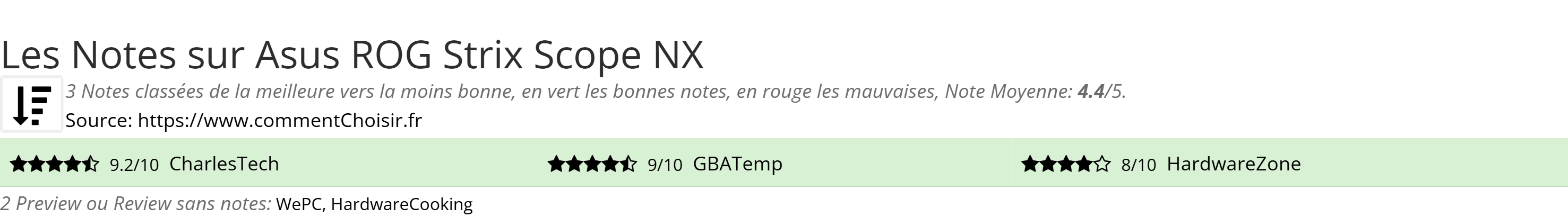 Ratings Asus ROG Strix Scope NX