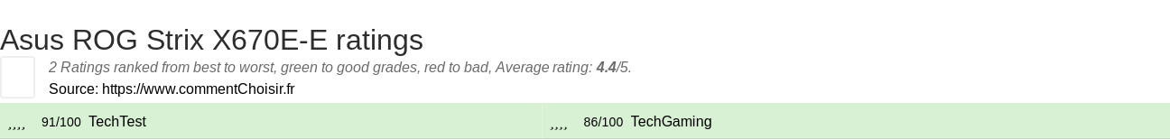 Ratings Asus ROG Strix X670E-E