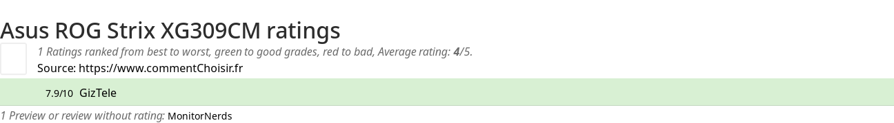 Ratings Asus ROG Strix XG309CM