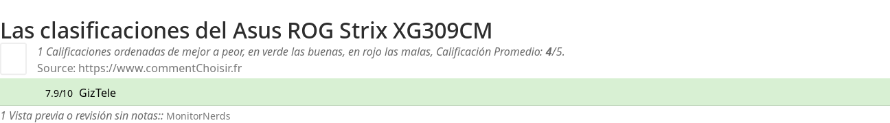 Ratings Asus ROG Strix XG309CM