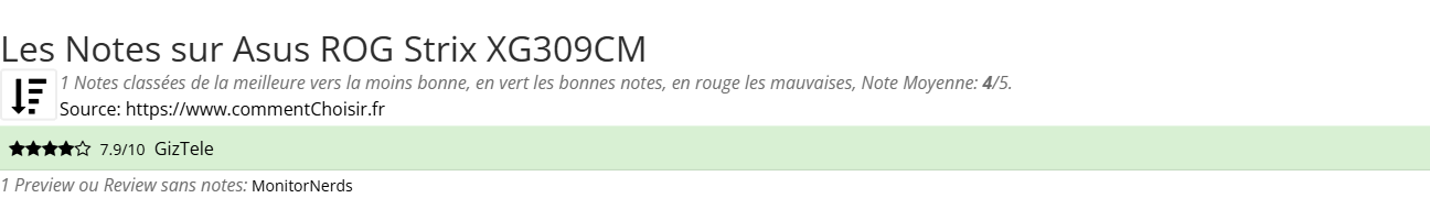 Ratings Asus ROG Strix XG309CM