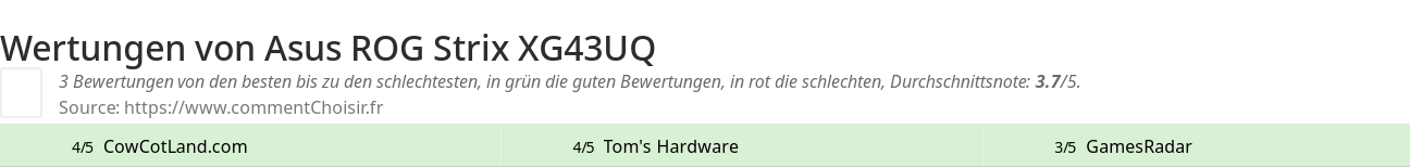 Ratings Asus ROG Strix XG43UQ