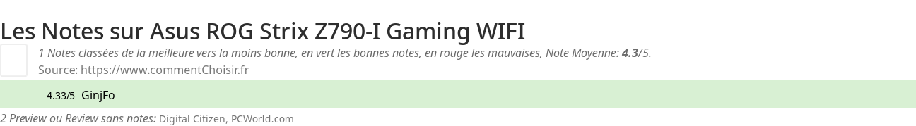 Ratings Asus ROG Strix Z790-I Gaming WIFI