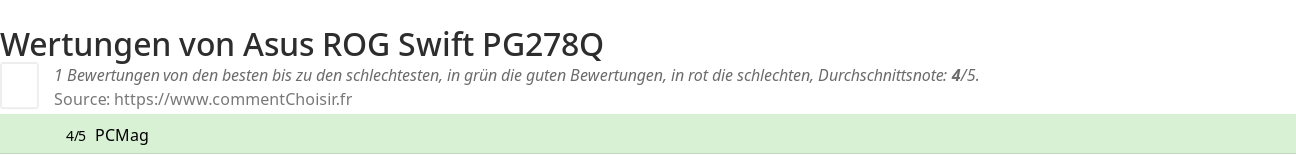 Ratings Asus ROG Swift PG278Q