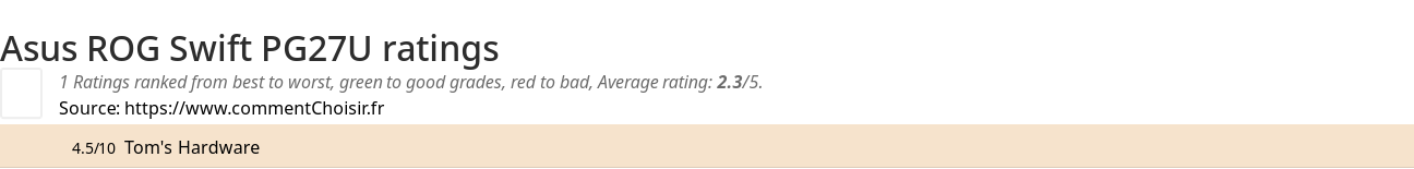 Ratings Asus ROG Swift PG27U