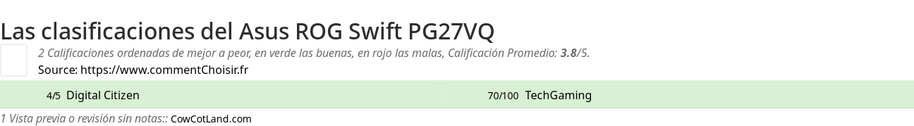 Ratings Asus ROG Swift PG27VQ