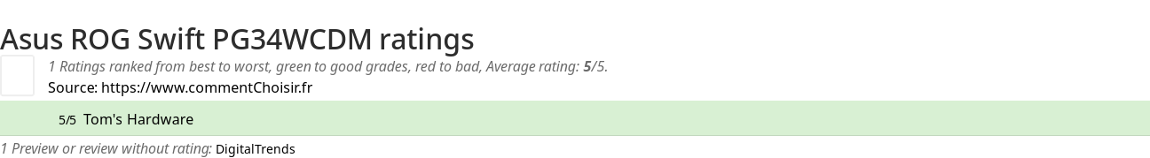 Ratings Asus ROG Swift PG34WCDM