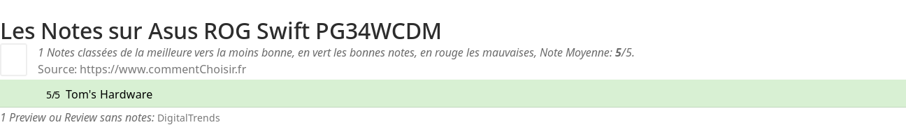 Ratings Asus ROG Swift PG34WCDM