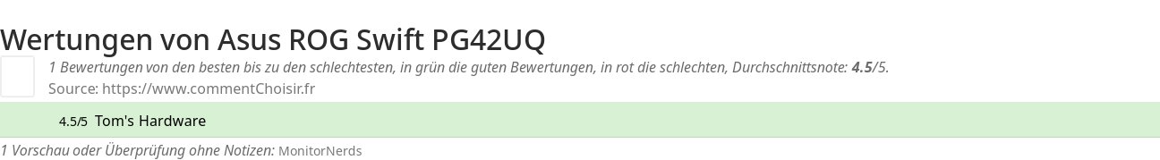 Ratings Asus ROG Swift PG42UQ
