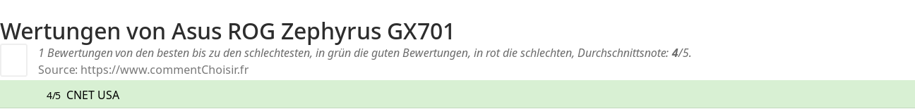 Ratings Asus ROG Zephyrus GX701