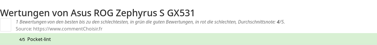 Ratings Asus ROG Zephyrus S GX531