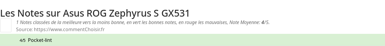 Ratings Asus ROG Zephyrus S GX531