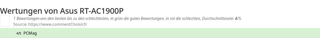 Ratings Asus RT-AC1900P