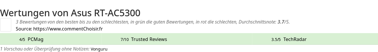 Ratings Asus RT-AC5300