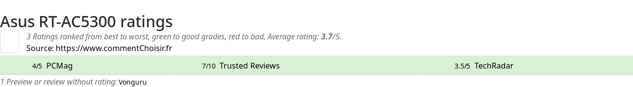 Ratings Asus RT-AC5300