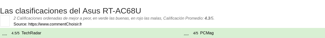 Ratings Asus RT-AC68U