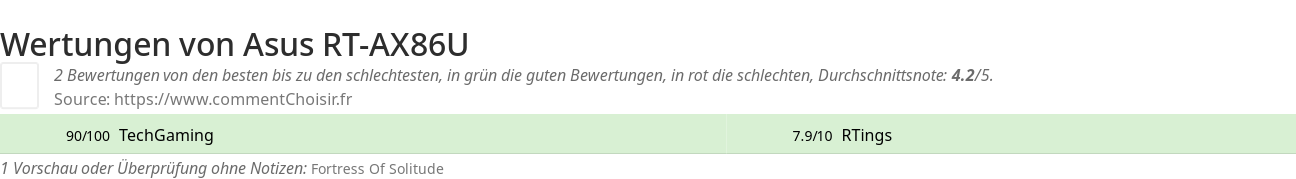 Ratings Asus RT-AX86U