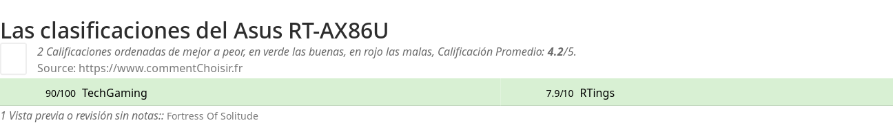 Ratings Asus RT-AX86U