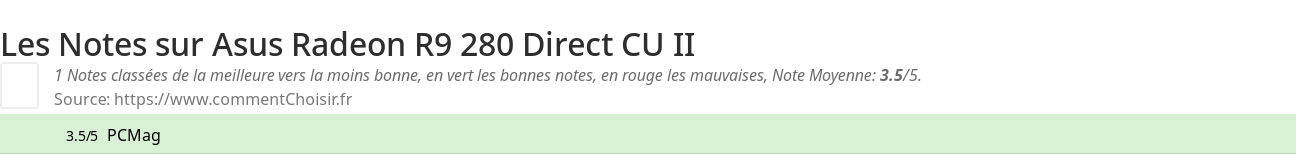Ratings Asus Radeon R9 280 Direct CU II