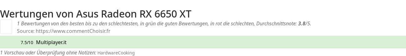 Ratings Asus Radeon RX 6650 XT