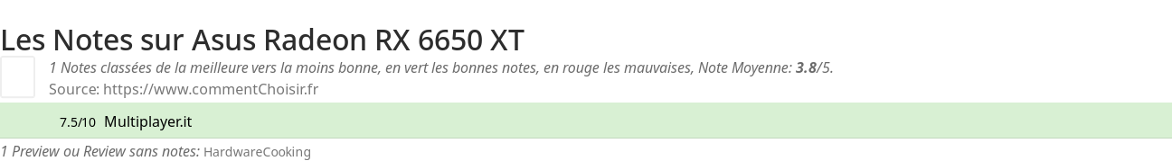 Ratings Asus Radeon RX 6650 XT