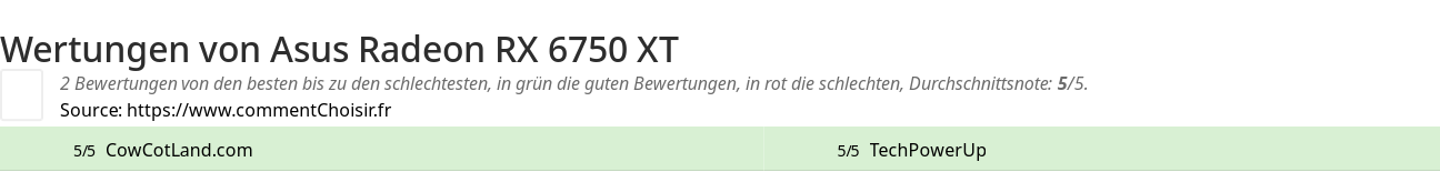 Ratings Asus Radeon RX 6750 XT
