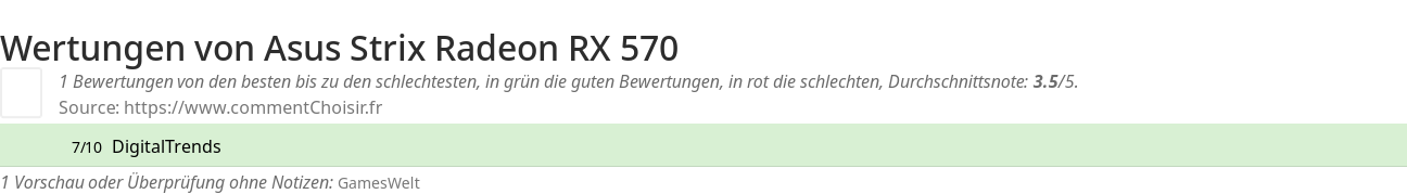 Ratings Asus Strix Radeon RX 570
