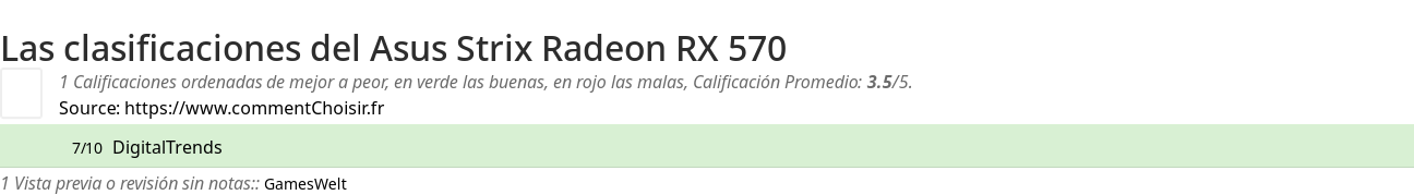 Ratings Asus Strix Radeon RX 570