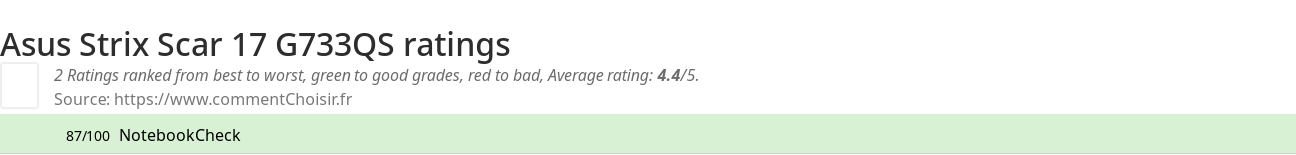 Ratings Asus Strix Scar 17 G733QS