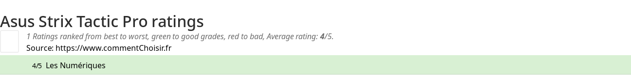 Ratings Asus Strix Tactic Pro