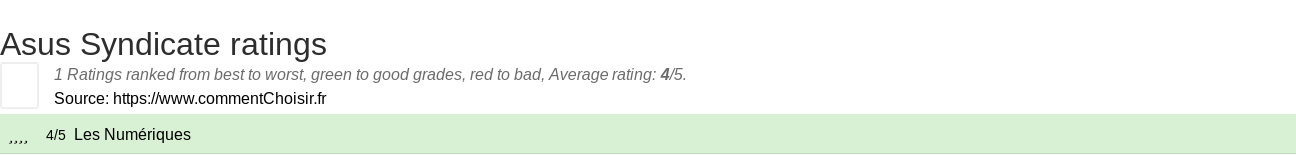 Ratings Asus Syndicate