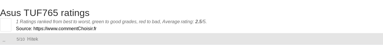 Ratings Asus TUF765