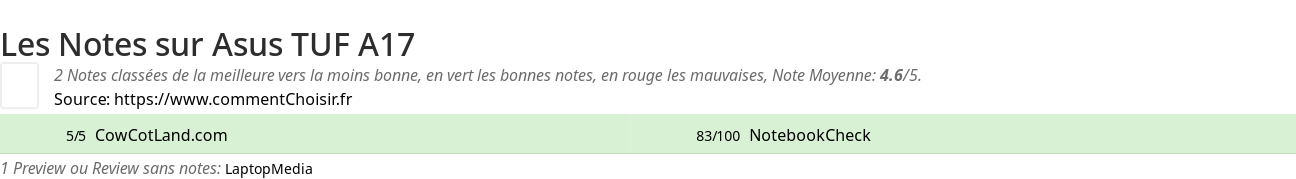 Ratings Asus TUF A17