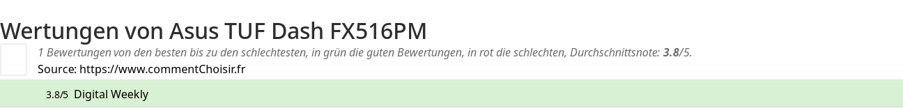 Ratings Asus TUF Dash FX516PM