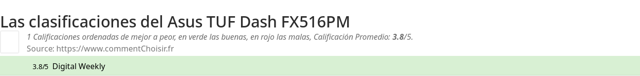 Ratings Asus TUF Dash FX516PM