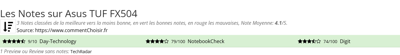 Ratings Asus TUF FX504
