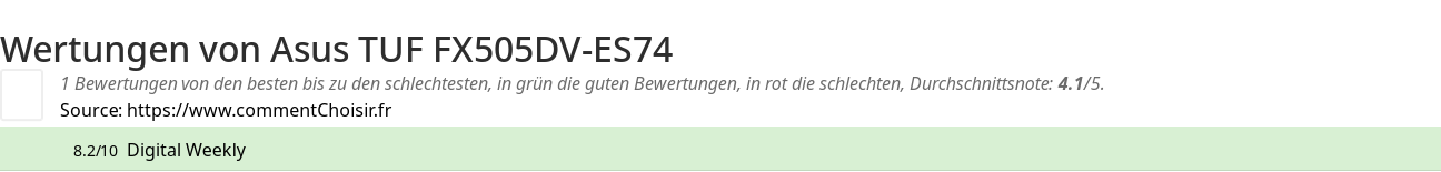 Ratings Asus TUF FX505DV-ES74