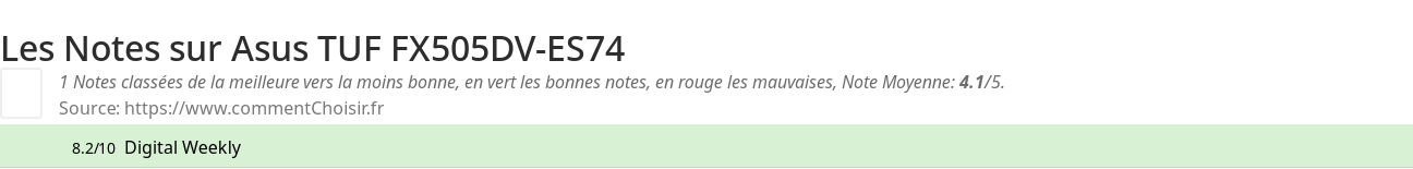 Ratings Asus TUF FX505DV-ES74