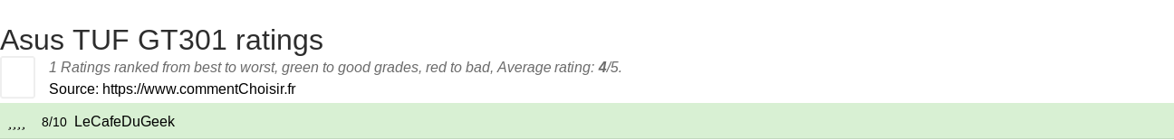 Ratings Asus TUF GT301